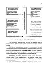 Referāts 'Эффективное управление денежным потоком', 14.