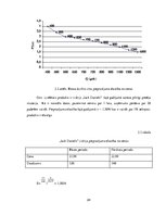 Referāts 'Uzņēmuma "Maxima" cenu stratēģija', 24.
