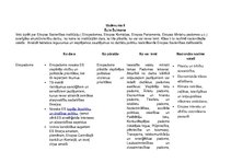 Konspekts 'Eiropas Savienības institūcijas', 1.