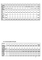 Biznesa plāns 'Pakalpojumu servisa centra izveide', 17.