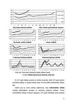 Referāts 'Fiskālā politika Latvijā', 17.
