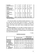 Referāts 'Fiskālā politika Latvijā', 22.