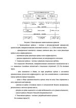 Diplomdarbs 'Оценка инвестиционного проекта', 15.