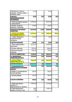 Diplomdarbs 'Оценка инвестиционного проекта', 34.