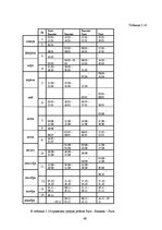 Diplomdarbs 'Оценка инвестиционного проекта', 49.