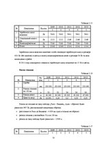 Diplomdarbs 'Оценка инвестиционного проекта', 50.