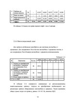Diplomdarbs 'Оценка инвестиционного проекта', 54.