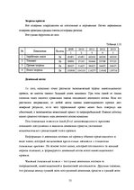 Diplomdarbs 'Оценка инвестиционного проекта', 55.