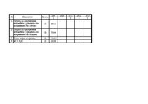 Diplomdarbs 'Оценка инвестиционного проекта', 69.