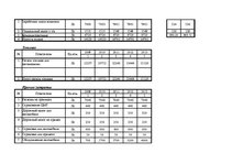 Diplomdarbs 'Оценка инвестиционного проекта', 71.