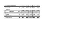 Diplomdarbs 'Оценка инвестиционного проекта', 72.