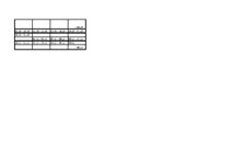 Diplomdarbs 'Оценка инвестиционного проекта', 77.