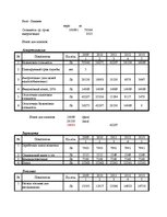 Diplomdarbs 'Оценка инвестиционного проекта', 79.