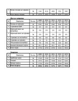 Diplomdarbs 'Оценка инвестиционного проекта', 80.