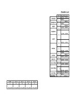 Diplomdarbs 'Оценка инвестиционного проекта', 83.