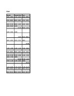 Diplomdarbs 'Оценка инвестиционного проекта', 85.