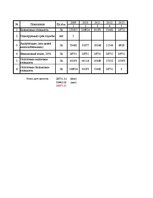 Diplomdarbs 'Оценка инвестиционного проекта', 87.