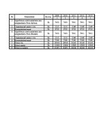 Diplomdarbs 'Оценка инвестиционного проекта', 89.