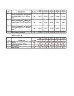 Diplomdarbs 'Оценка инвестиционного проекта', 90.