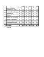 Diplomdarbs 'Оценка инвестиционного проекта', 91.