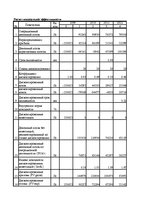 Diplomdarbs 'Оценка инвестиционного проекта', 95.