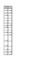 Diplomdarbs 'Оценка инвестиционного проекта', 97.