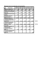 Diplomdarbs 'Оценка инвестиционного проекта', 99.