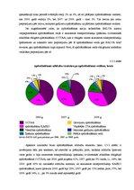 Prakses atskaite 'Praktisko darbu pārskats par apdrošināšanas akciju sabiedrību "BALVA"', 20.