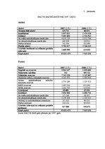 Prakses atskaite 'Praktisko darbu pārskats par apdrošināšanas akciju sabiedrību "BALVA"', 33.