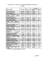 Prakses atskaite 'Praktisko darbu pārskats par apdrošināšanas akciju sabiedrību "BALVA"', 37.