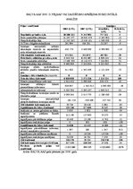 Prakses atskaite 'Praktisko darbu pārskats par apdrošināšanas akciju sabiedrību "BALVA"', 38.