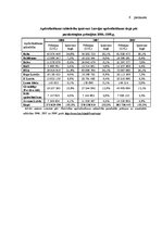 Prakses atskaite 'Praktisko darbu pārskats par apdrošināšanas akciju sabiedrību "BALVA"', 39.