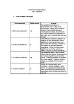 Konspekts 'Saskarsme. Testa rezultātu analīze', 1.