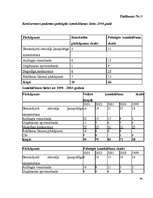 Referāts 'Negodīgas konkurences tiesiskais regulējums', 84.