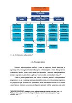 Referāts 'Personāla novērtēšana un attīstība Latvijas un ārzemju uzņēmumos', 7.