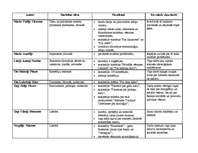 Konspekts 'Romiešu literāti un filosofi', 1.