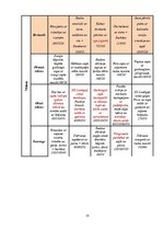 Prakses atskaite 'Restorāna pakalpojumu komerczinības', 18.