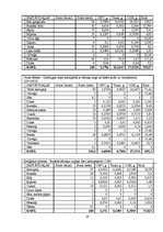Prakses atskaite 'Restorāna pakalpojumu komerczinības', 20.