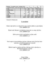 Prakses atskaite 'Restorāna pakalpojumu komerczinības', 21.