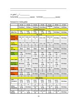 Prakses atskaite 'Restorāna pakalpojumu komerczinības', 24.