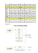 Prakses atskaite 'Restorāna pakalpojumu komerczinības', 25.