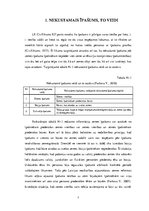 Referāts 'Kopīpašums un tā sadale reālās daļās', 5.