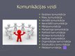 Prezentācija 'Komunikācijas veidi', 6.