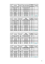 Prakses atskaite 'Secīgās salīdzināšanas metodes pielietošana un pasākumu plānu sastādīšana ierobe', 6.