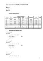 Prakses atskaite 'Secīgās salīdzināšanas metodes pielietošana un pasākumu plānu sastādīšana ierobe', 14.
