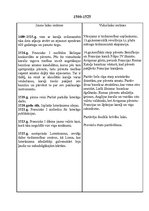 Konspekts 'Agrie jaunie laiki kā pārejas periods Francijas iekšpolitikā', 2.