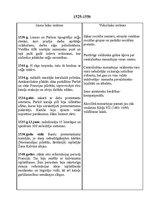 Konspekts 'Agrie jaunie laiki kā pārejas periods Francijas iekšpolitikā', 3.