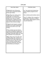 Konspekts 'Agrie jaunie laiki kā pārejas periods Francijas iekšpolitikā', 8.