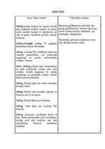 Konspekts 'Agrie jaunie laiki kā pārejas periods Francijas iekšpolitikā', 10.