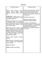 Konspekts 'Agrie jaunie laiki kā pārejas periods Francijas iekšpolitikā', 11.